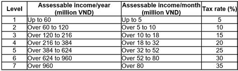 Personal Income Tax (PIT) Calculator .